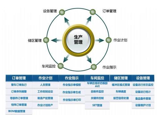 净化工程生产管理规定